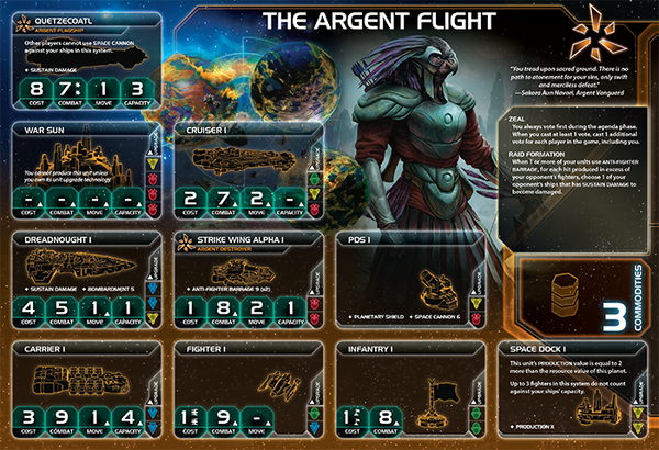 Twilight Imperium Prophecy of Kings expansion