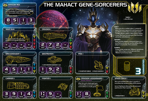 Twilight Imperium Prophecy of Kings expansion